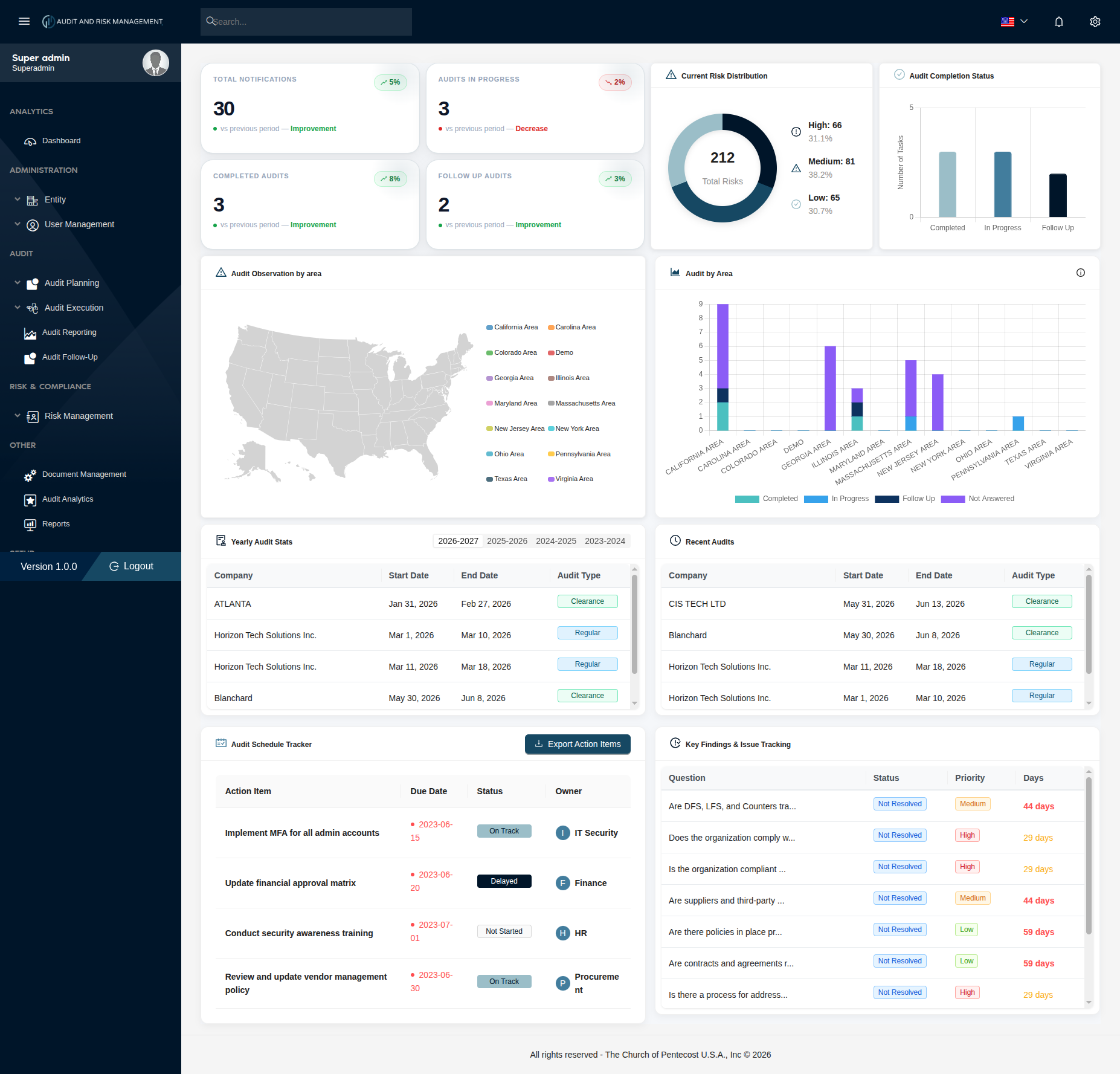 Dashboard Overview